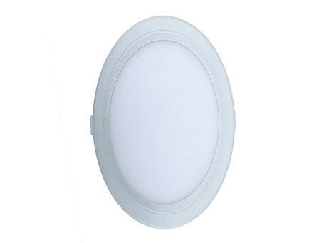 What are the purchasing skills of led panel lights?
